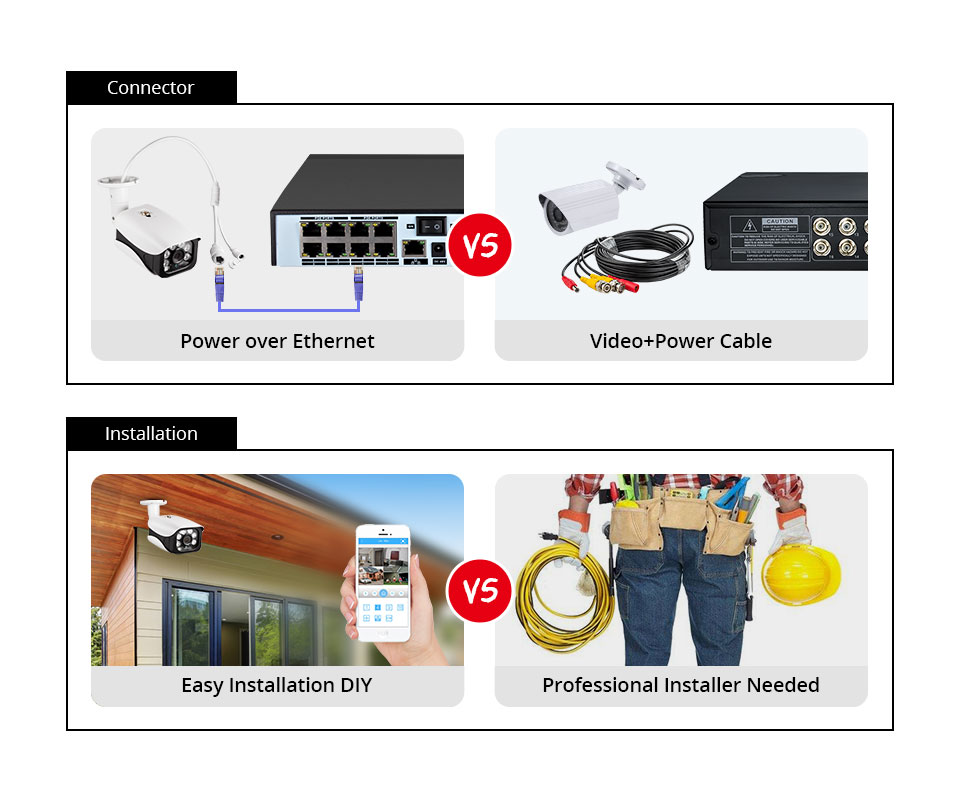 8MP Security Camera System 4K  - огляд і ціна Ip Camera Outdoor 4K