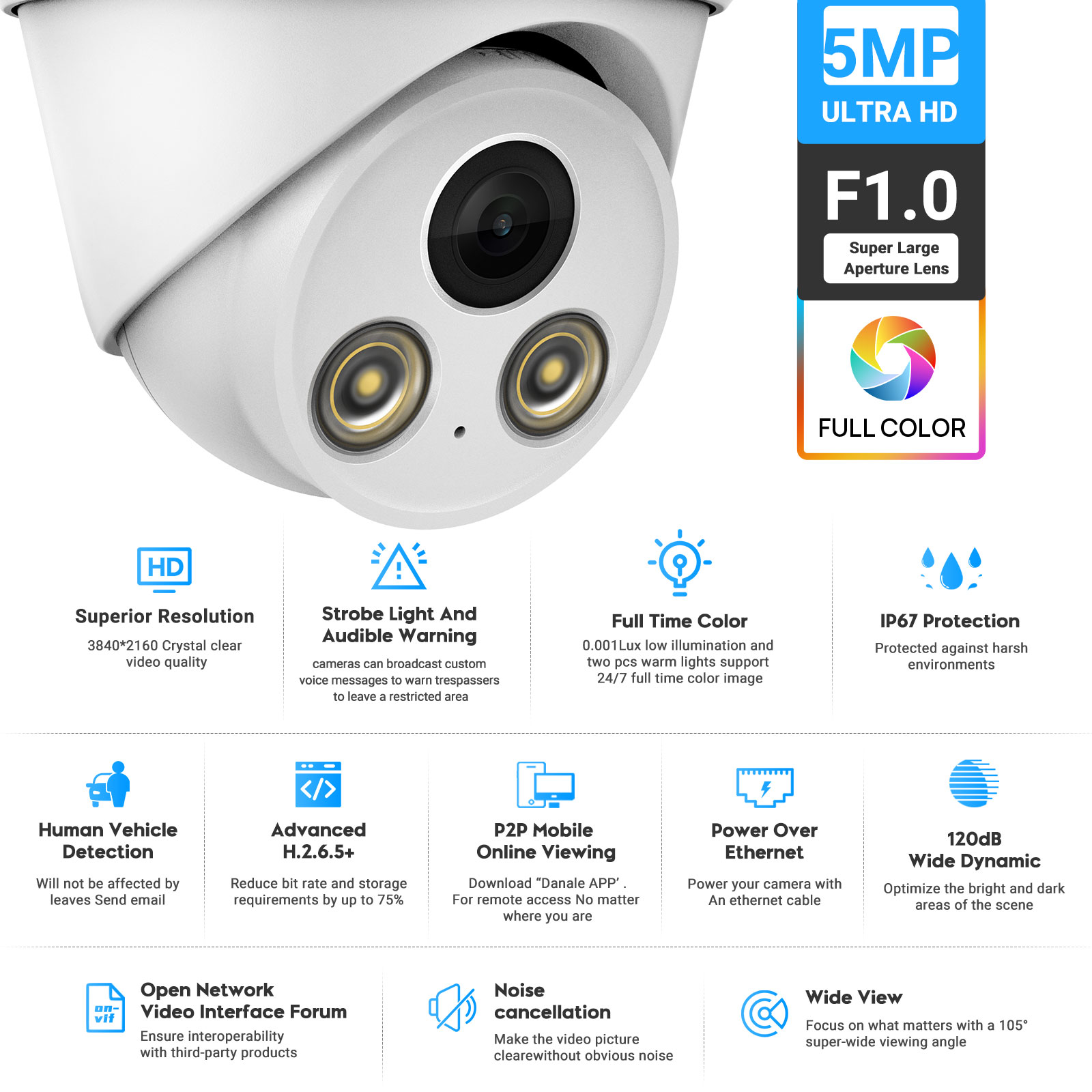 VIKYLIN 5MP Full Color Night V - огляд і ціна Home Security Nvr