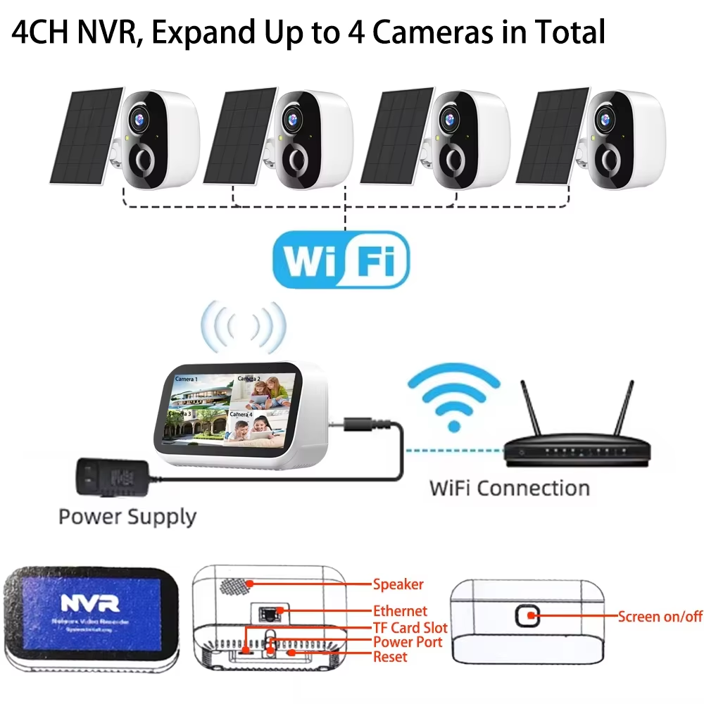 Mini 4CH 4.39 Inch NVR 5MP Wif - огляд і ціна Home Security Nvr