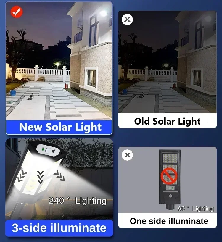 Newest Solar Lamp Powerful Out - огляд і ціна Solar Security Light