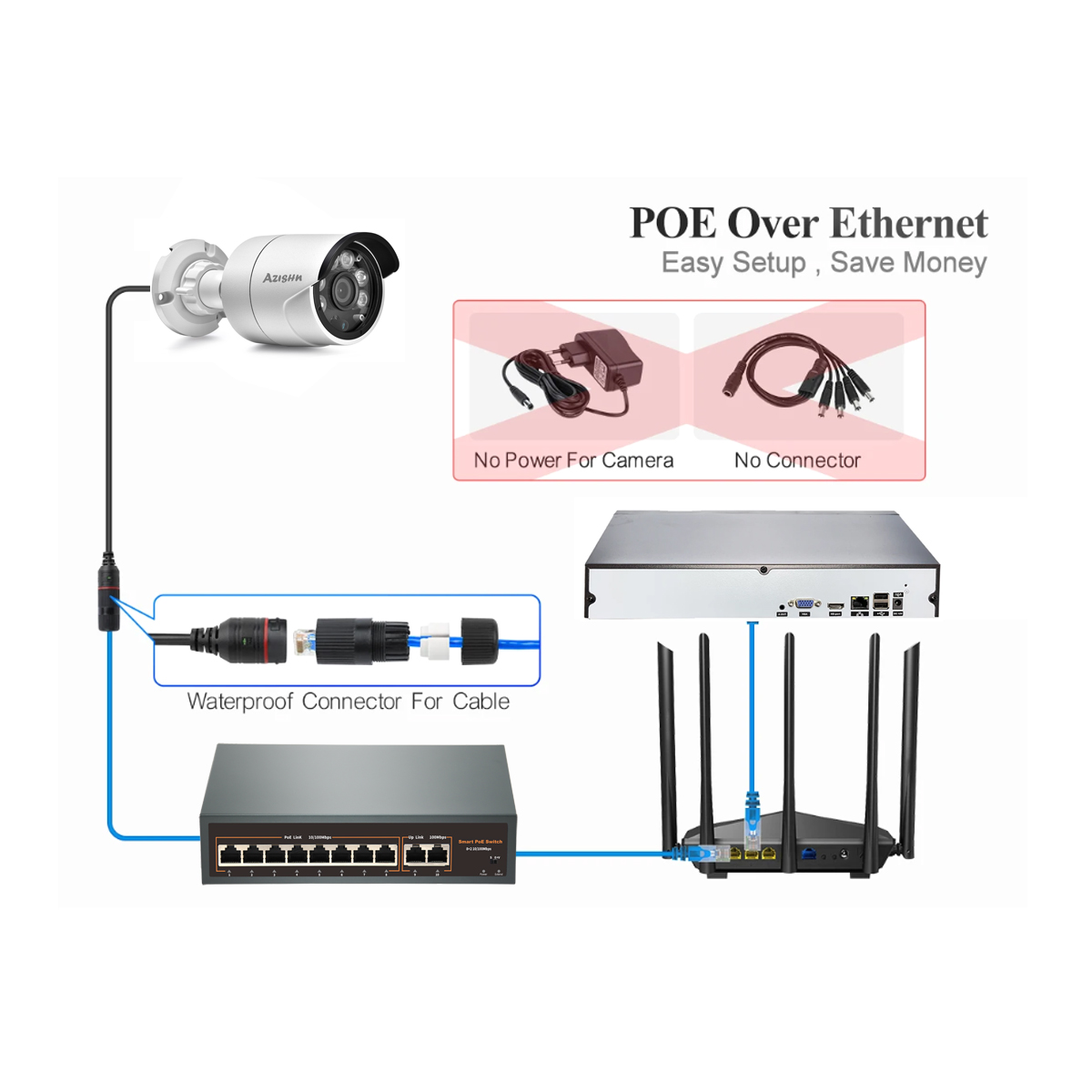 Full Color 4K POE IP Camera Se - огляд і ціна Ip Camera Outdoor 4K