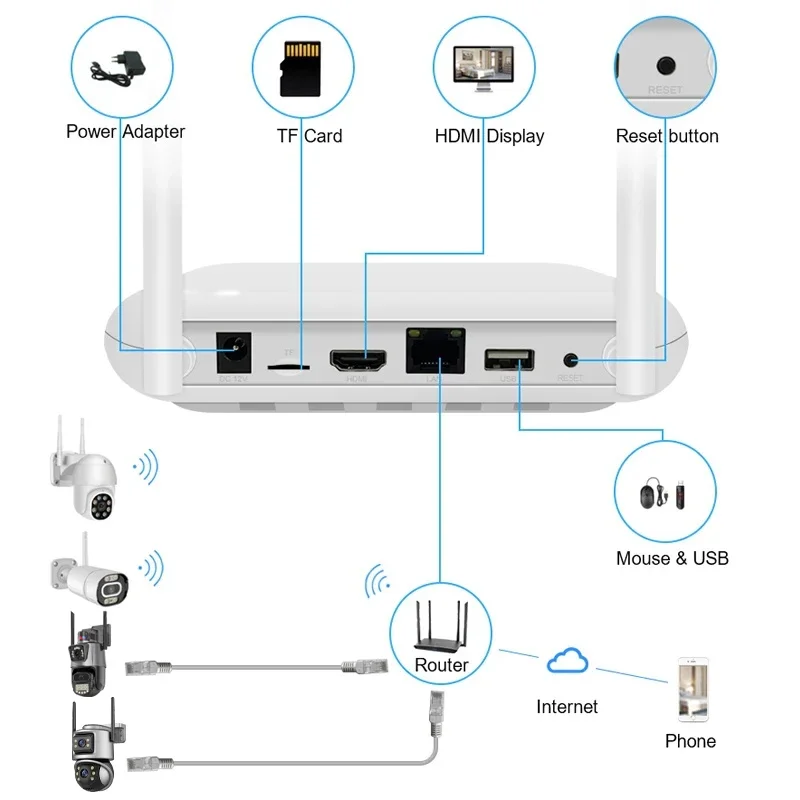 Wistino Xmeye 5mp 4ch Home Sec - огляд і ціна Home Security Nvr