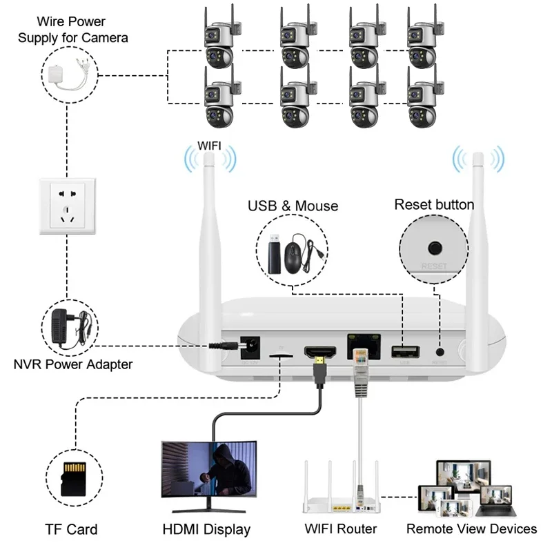 Wistino Xmeye 5mp 4ch Home Sec - огляд і ціна Home Security Nvr