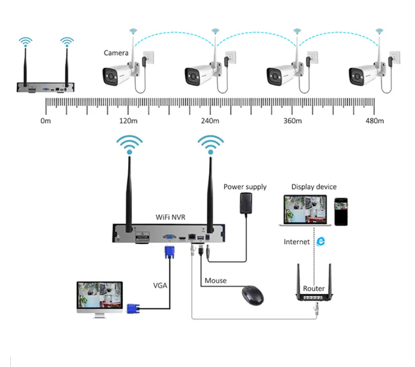High Tech 3mp 2ch 4ch 8ch 4 Ch - огляд і ціна Home Security And Camera Systems
