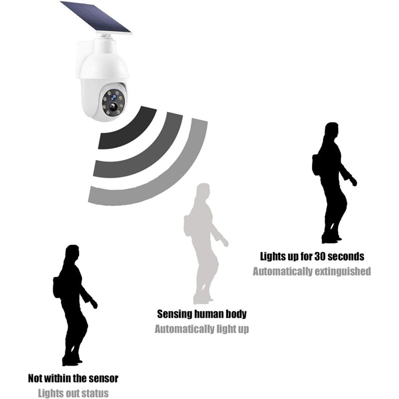 A29F-Solar Powered Analog Surv - огляд і ціна Solar Security Light