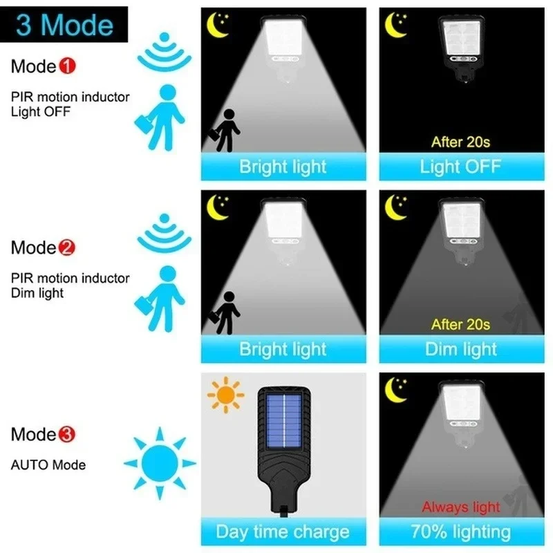 Outdoor Solar Garden Lights wi - огляд і ціна Solar Security Light
