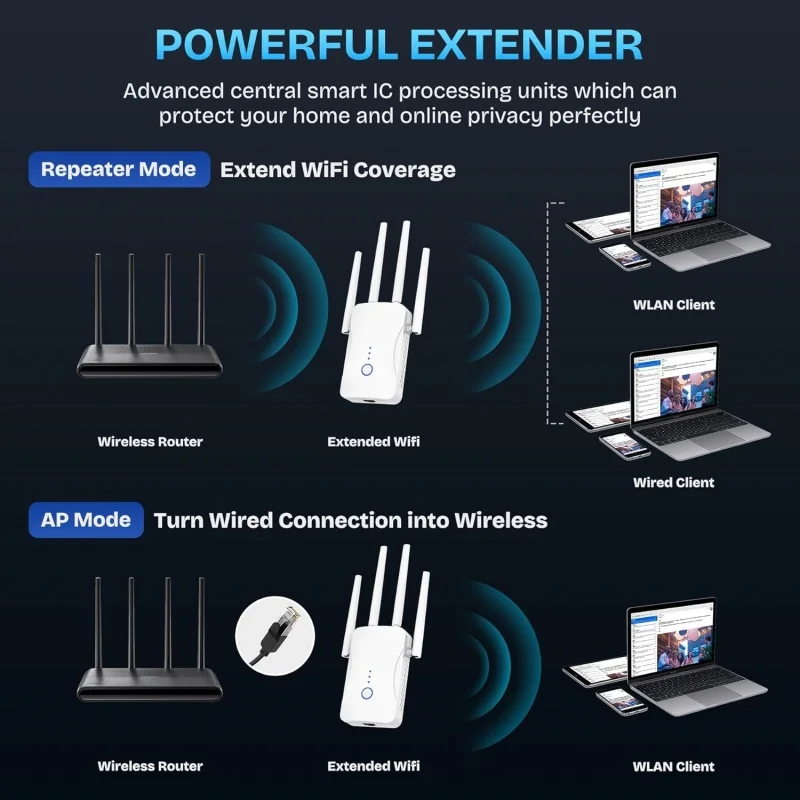 1200Mbps Dual Band WiFi Repeat - огляд і ціна Home Security No Wifi