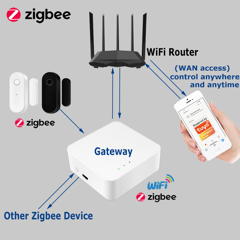 Tuya Smart Zigbee Door Sensor  - огляд і ціна Home Security Installation