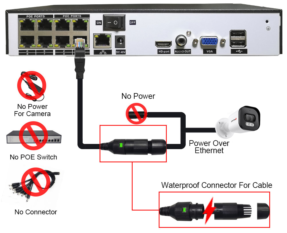 Hfws cctv camera security syst - огляд і ціна Ip Camera Outdoor 4K