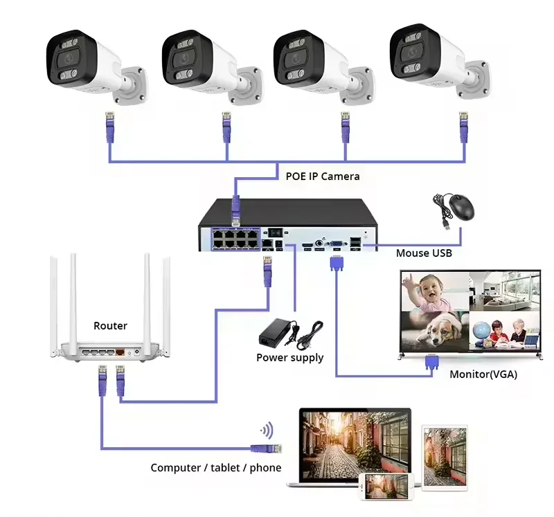 4K PoE Security Camera System  - огляд і ціна Ip Camera Outdoor 4K